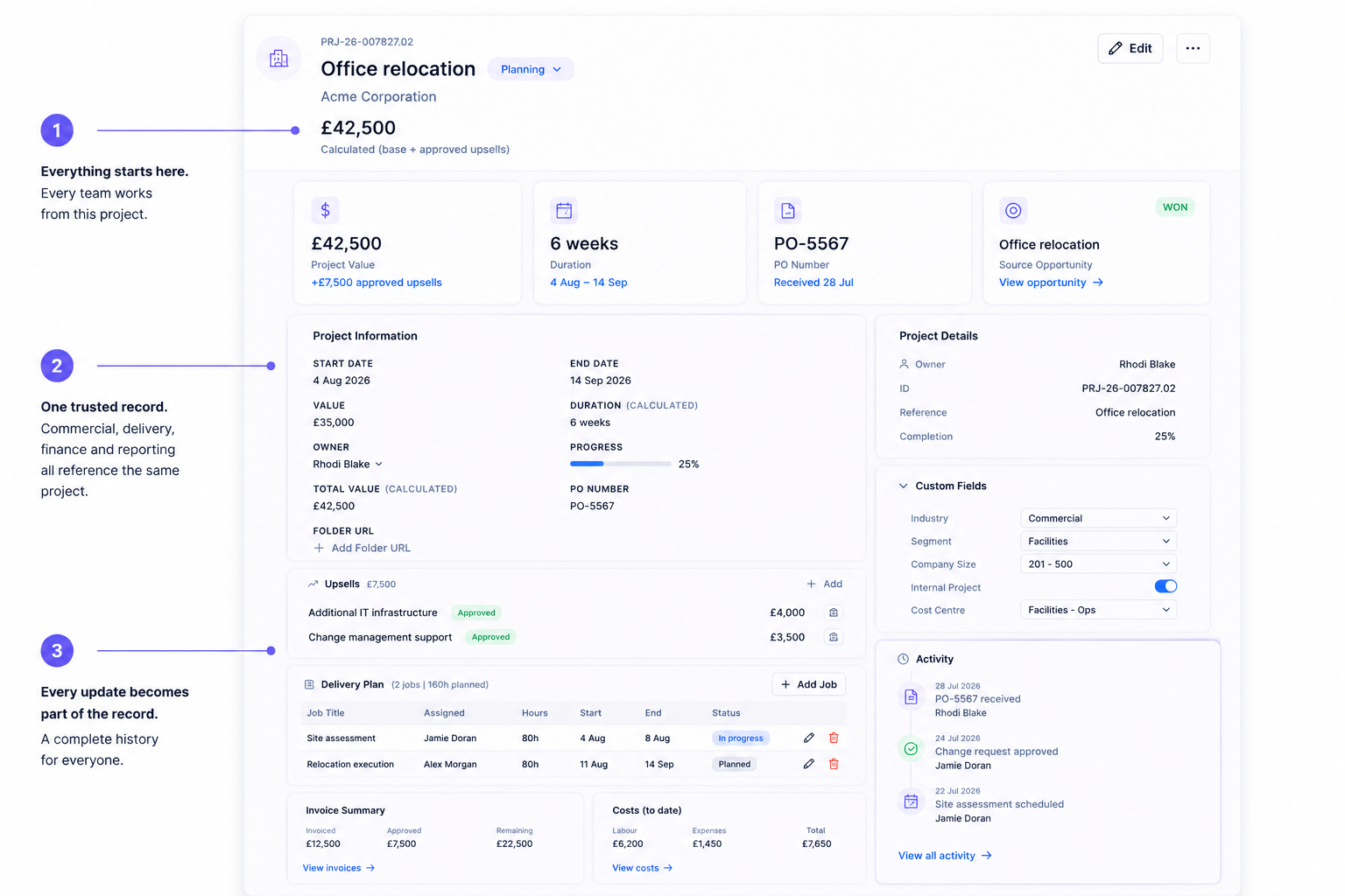 Annotated Pair project record showing how one live record connects sales, delivery and finance