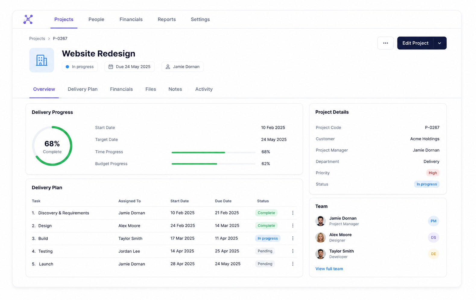 Pair project delivery screen showing progress